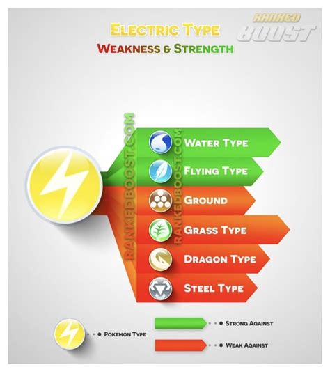 what is electric weakness.